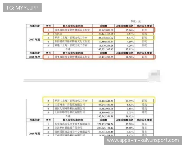 广电总局：规范市场，天价片酬终结之战一触即发，广电总局关于明星片酬