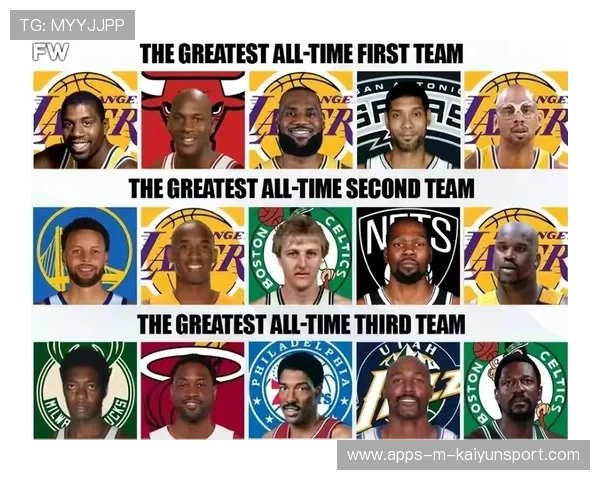 NBA最强阵容分析