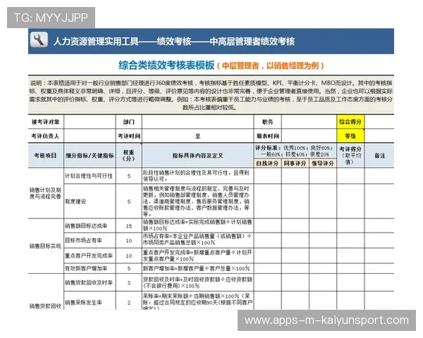 球员合同年终绩效触发样本条款与测算公式，球员合同页